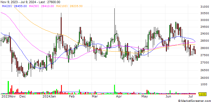 Chart Vieworks Co., Ltd.