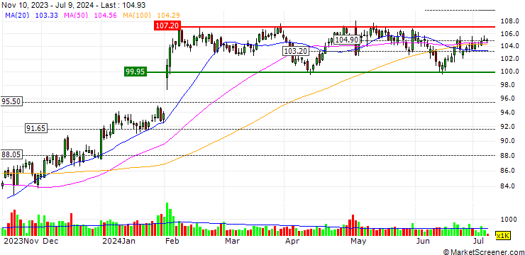 Chart Post Holdings, Inc.