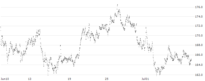 UNLIMITED TURBO LONG - HERMES INTL(VL13B) : Historical Chart (5-day)