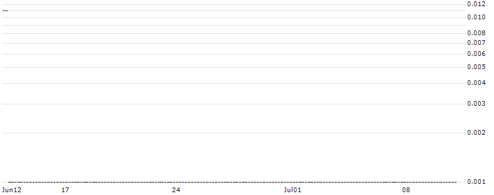 HSBC/CALL/BASF/80/0.1/18.12.24 : Historical Chart (5-day)
