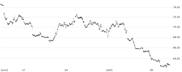 UNLIMITED TURBO BEAR - NASDAQ 100(8P42S) : Historical Chart (5-day)