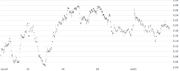 UNLIMITED TURBO BULL - KBC ANCORA(B2Y5Z) : Historical Chart (5-day)