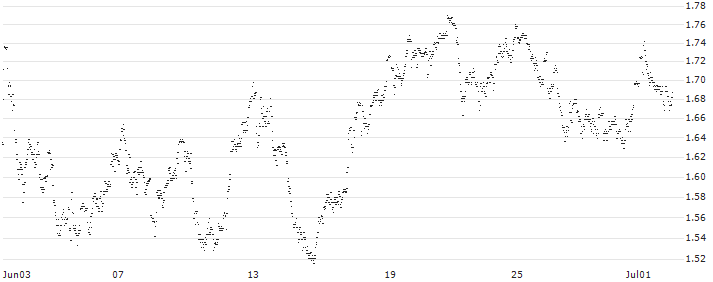 UNLIMITED TURBO LONG - KBC ANCORA(MI5GB) : Historical Chart (5-day)