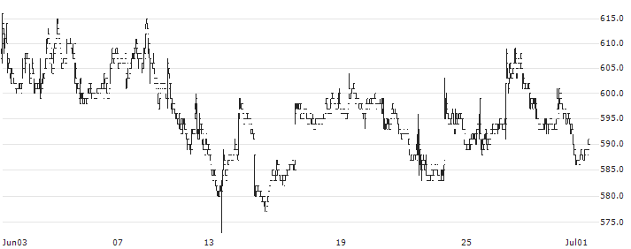 IBJ, Inc.(6071) : Historical Chart (5-day)