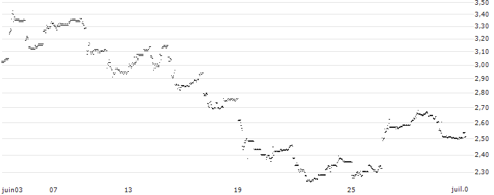 UNLIMITED TURBO LONG - PRADA(P1YK18) : Historical Chart (5-day)