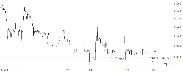 Jingrui Holdings Limited(1862) : Historical Chart (5-day)