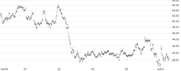 LEVERAGE LONG - LEGRAND(W272S) : Historical Chart (5-day)
