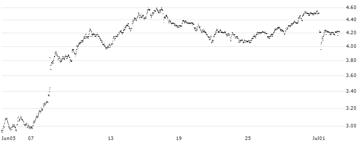 UNLIMITED TURBO BEAR - VINCI(26J1S) : Historical Chart (5-day)