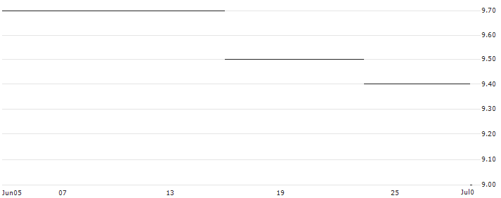INLINE OPTIONSSCHEIN - AUD/USD : Historical Chart (5-day)