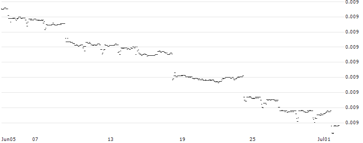 Argentine Peso / Hongkong-Dollar (ARS/HKD) : Historical Chart (5-day)