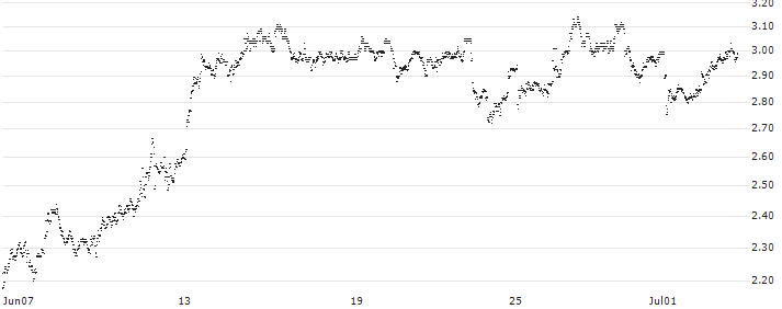 UNLIMITED TURBO SHORT - VOLKSWAGEN VZ(P1F8E1) : Historical Chart (5-day)