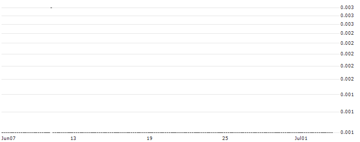 SG/CALL/SIXT SE/120/0.1/20.09.24 : Historical Chart (5-day)