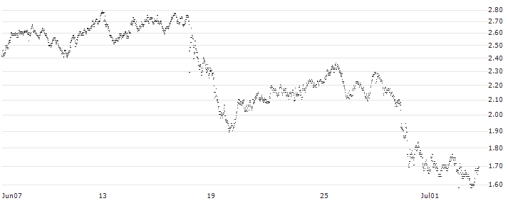 UNLIMITED TURBO BULL - BEIERSDORF(189CS) : Historical Chart (5-day)