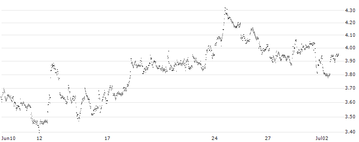 BEST UNLIMITED TURBO LONG CERTIFICATE - BLACKROCK(BV23S) : Historical Chart (5-day)