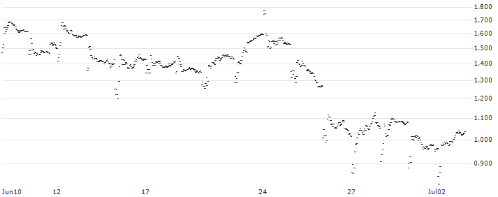 UNLIMITED TURBO BULL - MATTEL(DM30S) : Historical Chart (5-day)
