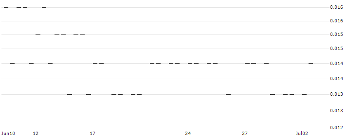 MORGAN STANLEY PLC/CALL/VALÉO/19/0.1/20.09.24 : Historical Chart (5-day)