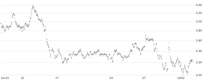 SG/CALL/LEGRAND/85/0.2/20.09.24(635JS) : Historical Chart (5-day)