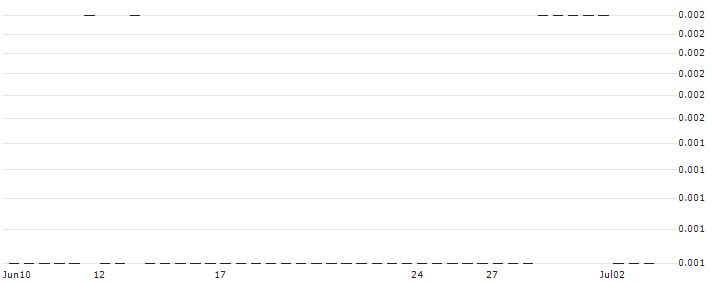 MORGAN STANLEY PLC/CALL/DIGITAL TURBINE/9/0.1/20.12.24 : Historical Chart (5-day)