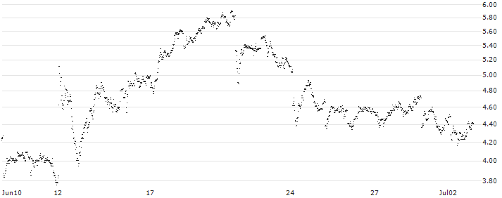 CONSTANT LEVERAGE SHORT - COLRUYT(KH6MB) : Historical Chart (5-day)