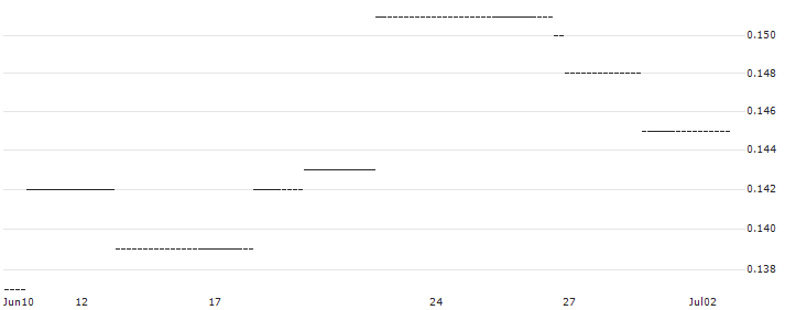 HSBC/CALL/INTEL/80/0.1/15.01.27 : Historical Chart (5-day)