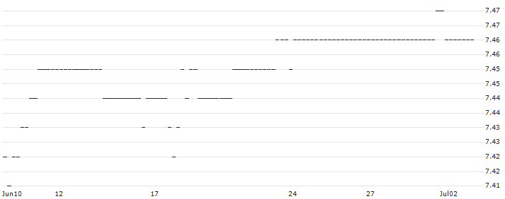 BONUS-ZERTIFIKAT MIT CAP - FACC(AT0000A3AUC8) : Historical Chart (5-day)