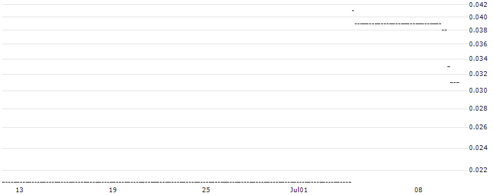 HSBC/CALL/GRENKE/35/0.1/18.12.24 : Historical Chart (5-day)