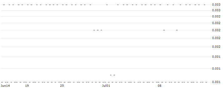 BANK VONTOBEL/CALL/ENEL/8.4/0.1/19.09.24(F42547) : Historical Chart (5-day)
