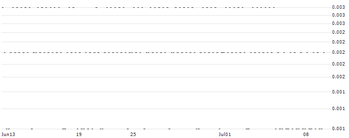 CONSTANT LEVERAGE SHORT - ASML HOLDING(4UUHB) : Historical Chart (5-day)