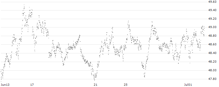 SHORT MINI FUTURE WARRANT - AEX(869MH) : Historical Chart (5-day)