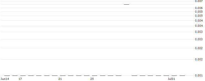 CALL/MAYR-MELNHOF KARTON/150/0.1/20.09.24(AT0000A33JY7) : Historical Chart (5-day)