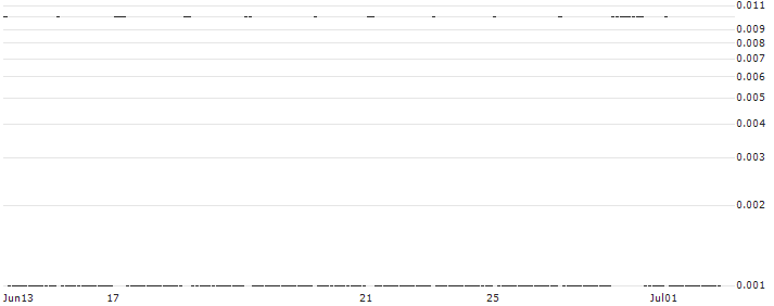 CITI/CALL/RIVN AUTO/40/0.1/19.09.24 : Historical Chart (5-day)