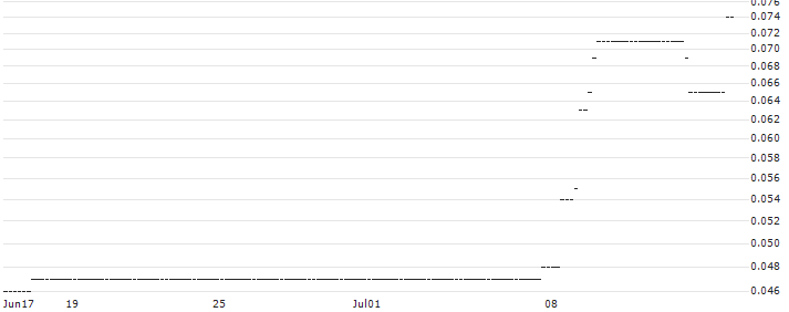 HSBC/CALL/INTEL/80/0.1/19.12.25 : Historical Chart (5-day)