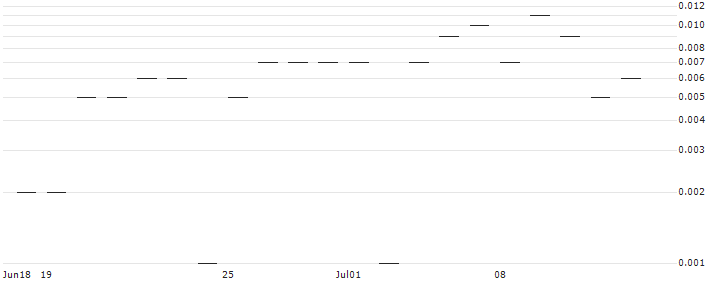 SG/CALL/RAIFFEISENBANK BANK INT./26/0.1/20.12.24 : Historical Chart (5-day)