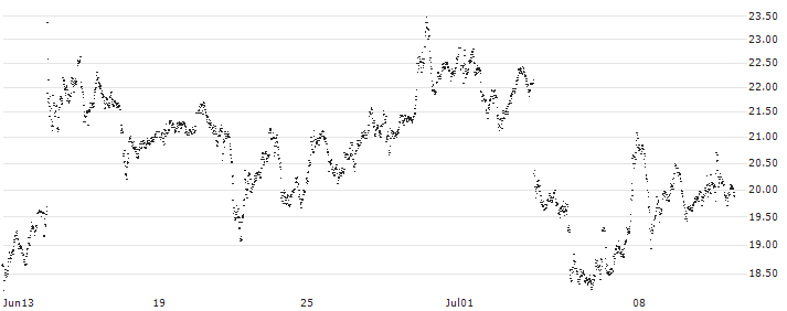UNLIMITED TURBO SHORT - RHEINMETALL(QC6NB) : Historical Chart (5-day)
