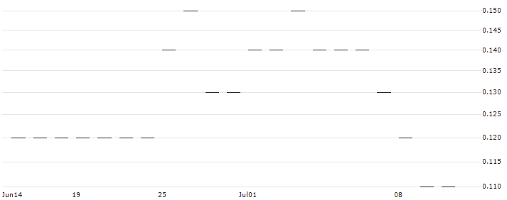 JP MORGAN/CALL/DEVON ENERGY/75/0.1/16.01.26 : Historical Chart (5-day)