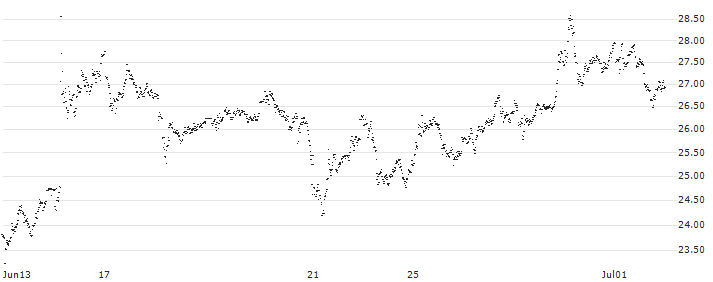UNLIMITED TURBO SHORT - RHEINMETALL(M96NB) : Historical Chart (5-day)