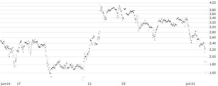UNLIMITED TURBO BULL - MCDONALD`S(76V6S) : Historical Chart (5-day)