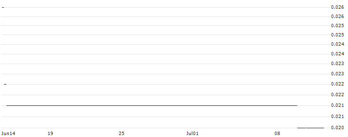 HSBC/CALL/HUGO BOSS/100/0.1/18.06.25 : Historical Chart (5-day)
