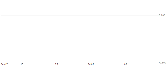 JP/CALL/SUNNY OPTICAL TECH.GRP/75.05/0.01/23.07.24 : Historical Chart (5-day)