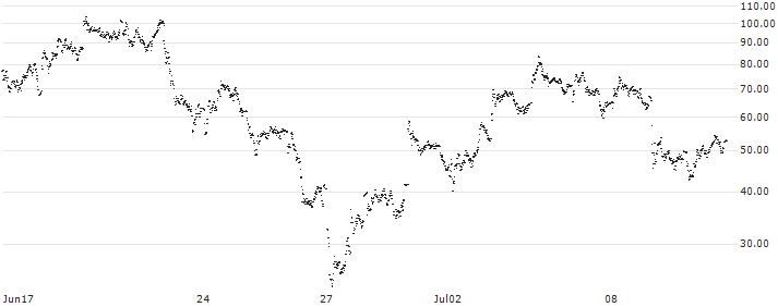 LONG FACTOR CERTIFICATE - RENAULT(XT10H) : Historical Chart (5-day)