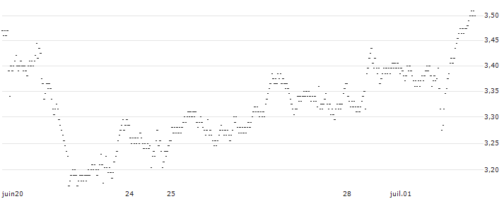 BEST UNLIMITED TURBO SHORT CERTIFICATE - ABBOTT LABORATORIES(U659S) : Historical Chart (5-day)