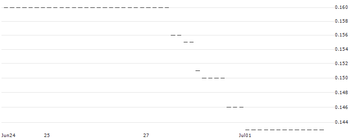 HSBC/PUT/S&P 500/4000/0.01/18.12.24 : Historical Chart (5-day)