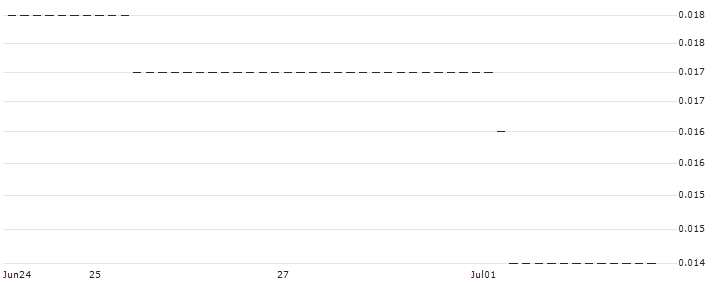 HSBC/CALL/K+S AG/16/0.1/18.12.24 : Historical Chart (5-day)