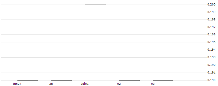 JP MORGAN/PUT/TRIP.COM GROUP ADRS/34/0.1/18.07.25 : Historical Chart (5-day)