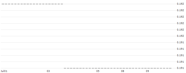 HSBC/PUT/MICRON TECHNOLOGY/60/0.1/16.01.26 : Historical Chart (5-day)