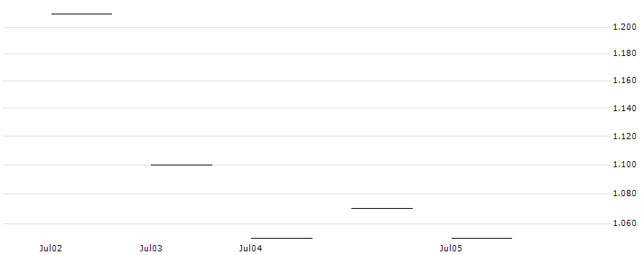 JP MORGAN/PUT/WATERS/240/0.1/15.11.24 : Historical Chart (5-day)