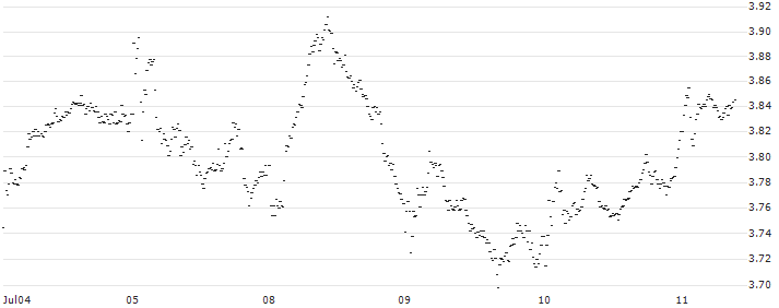UNLIMITED TURBO BULL - ASR NEDERLAND(FE62S) : Historical Chart (5-day)