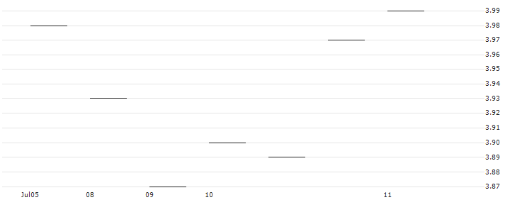 UNLIMITED TURBO SHORT - BAKKAFROST P/F : Historical Chart (5-day)