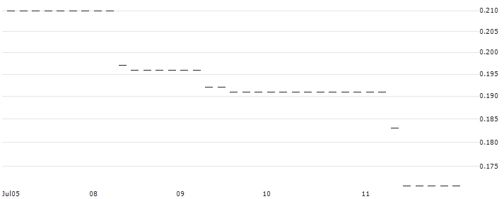 HSBC/PUT/RHEINMETALL/260/0.1/18.12.24 : Historical Chart (5-day)