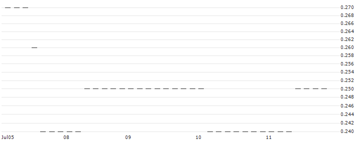 HSBC/CALL/RHEINMETALL/1050/0.01/16.12.26 : Historical Chart (5-day)
